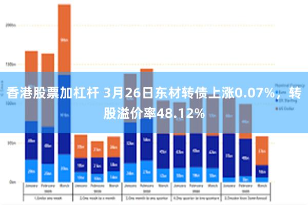 香港股票加杠杆 3月26日东材转债上涨0.07%，转股溢价率48.12%