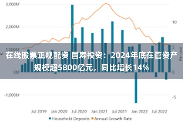 在线股票正规配资 国寿投资：2024年底在管资产规模超5800亿元，同比增长14%