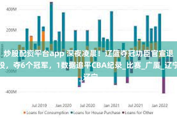 炒股配资平台app 深夜凌晨！辽篮夺冠功臣官宣退役，夺6个冠军，1数据追平CBA纪录_比赛_广厦_辽宁