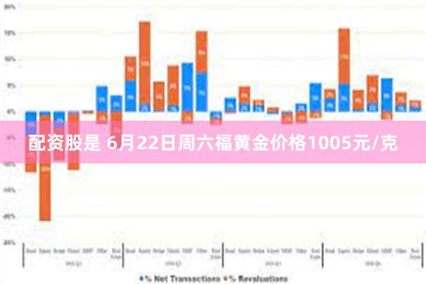 配资股是 6月22日周六福黄金价格1005元/克